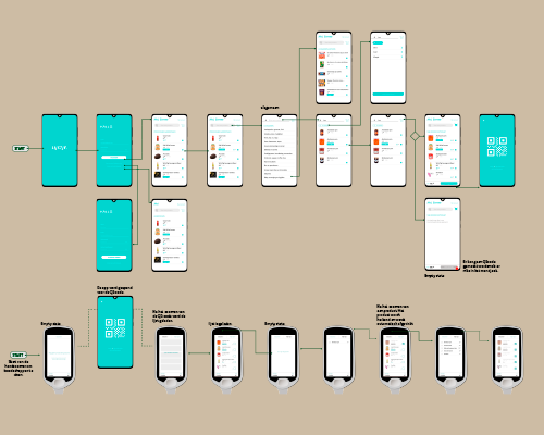 Thumbnail Project: Responsive Multi Device Design
